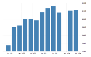 FG debt chart