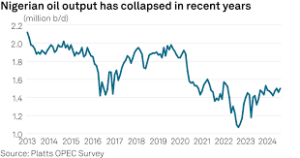 crude oil